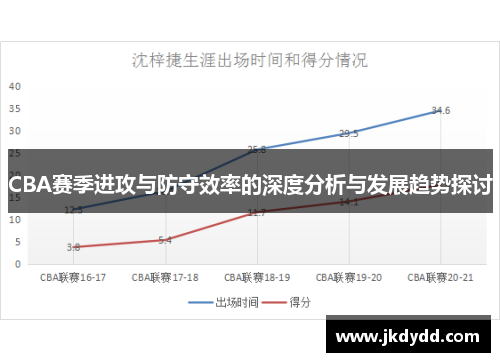 CBA赛季进攻与防守效率的深度分析与发展趋势探讨
