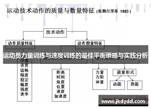 运动员力量训练与速度训练的最佳平衡策略与实践分析